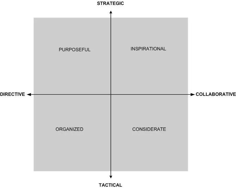 What is your Leadership style?