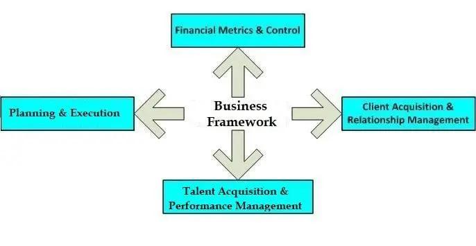 HOLISTIC MANAGEMENT FOR SUSTAINED GROWTH IN ORGANIZATIONS