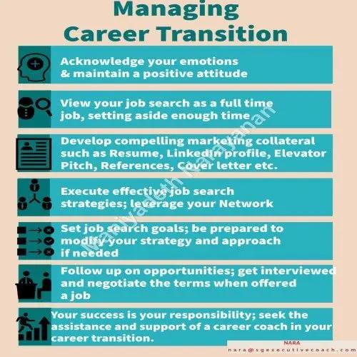Managing Your Career Transition Successfully
