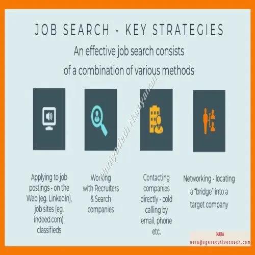 Job Search Strategies