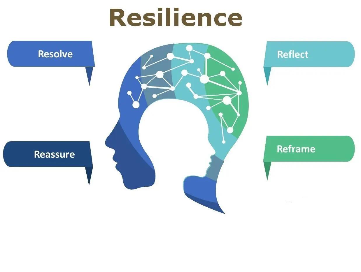 Resilience enabled my inner growth