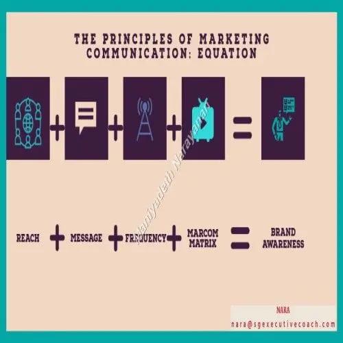 Applying Key Marketing Communication Principles in Job Search Campaigns