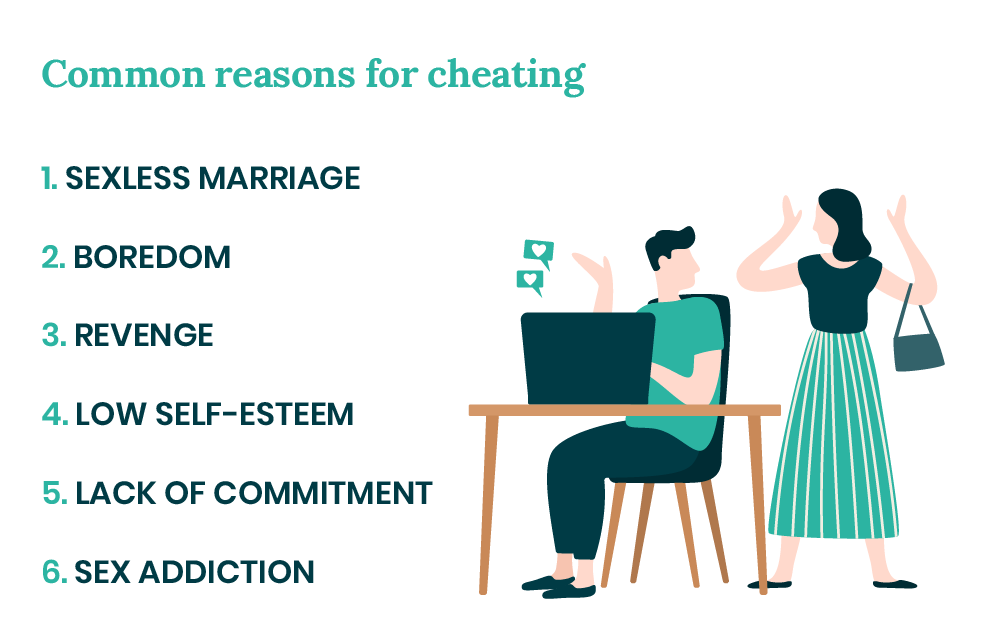 Most common reasons for cheating