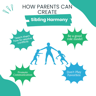 How_to_create_sibling_harmony_using_positive_parenting_solutions