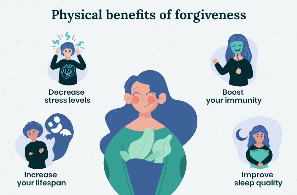 Benefits of forgiveness