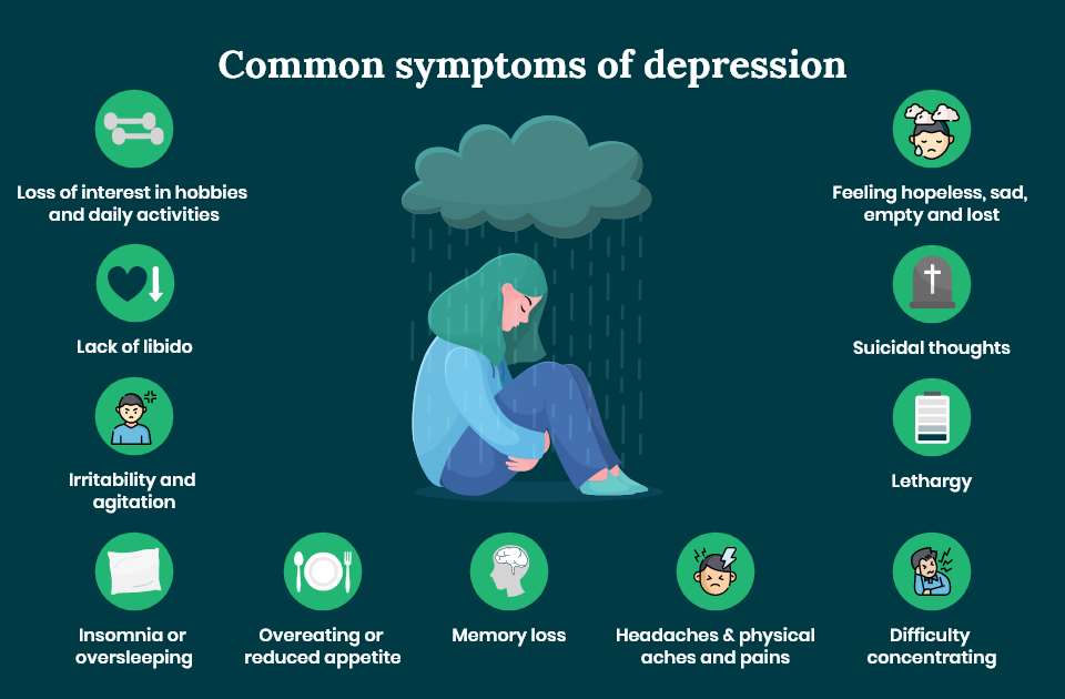 Symptoms of depression infographic
