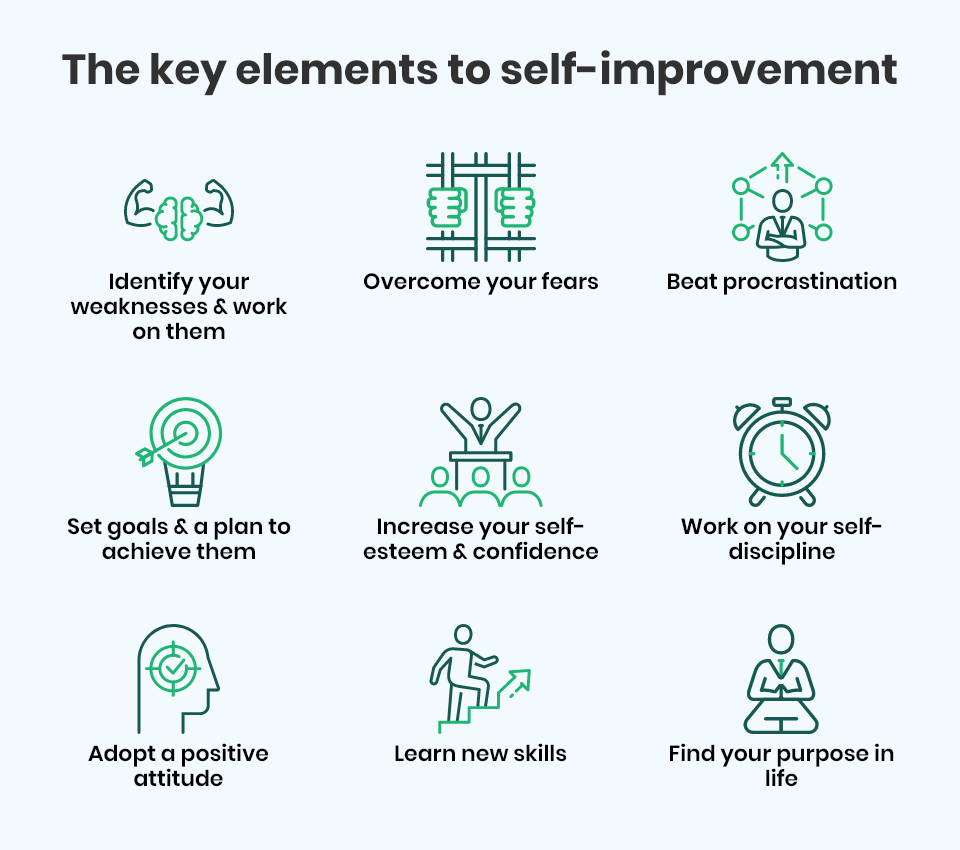 Key elements of self-improvement
