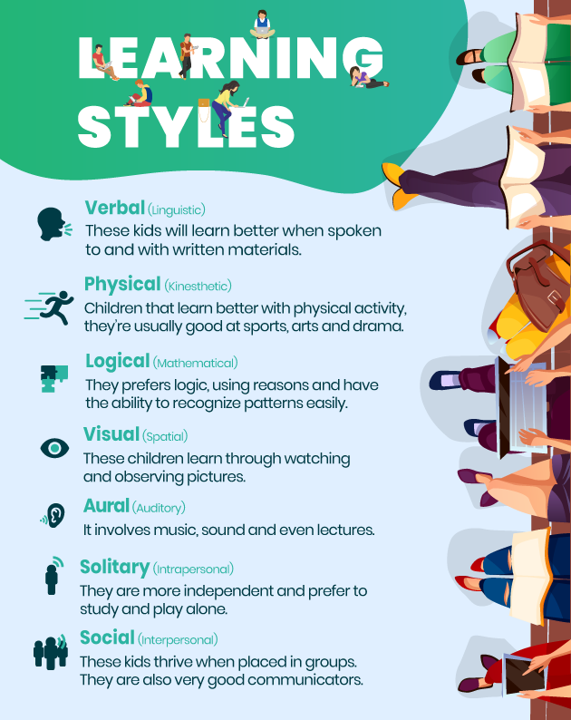 Learning Styles Infographic